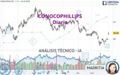 CONOCOPHILLIPS - Diario