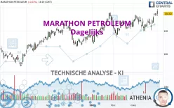 MARATHON PETROLEUM - Dagelijks