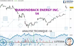 DIAMONDBACK ENERGY INC. - 1H