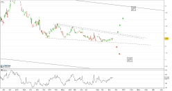 ANGLOGOLD ASHANTI LIMITED - Journalier