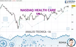 NASDAQ HEALTH CARE - 1H