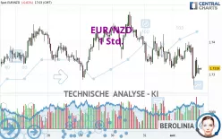 EUR/NZD - 1 uur