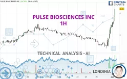 PULSE BIOSCIENCES INC - 1H