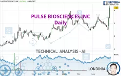 PULSE BIOSCIENCES INC - Daily