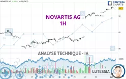 NOVARTIS AG - 1H