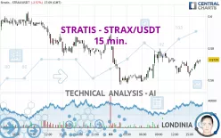 STRATIS - STRAX/USDT - 15 min.