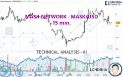 MASK NETWORK - MASK/USD - 15 min.