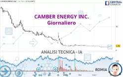 CAMBER ENERGY INC. - Giornaliero