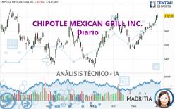 CHIPOTLE MEXICAN GRILL INC. - Diario