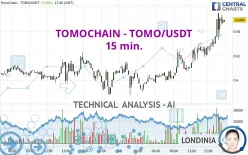 VICTION - TOMO/USDT - 15 min.