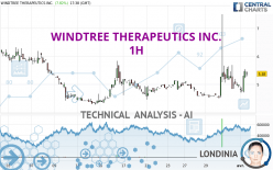 WINDTREE THERAPEUTICS INC. - 1H