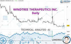 WINDTREE THERAPEUTICS INC. - Daily