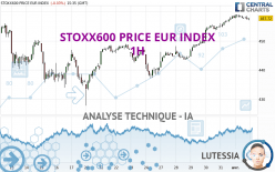 STOXX600 PRICE EUR INDEX - 1H