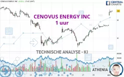 CENOVUS ENERGY INC - 1 uur