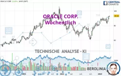 ORACLE CORP. - Wöchentlich