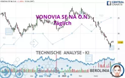 VONOVIA SE NA O.N. - Täglich