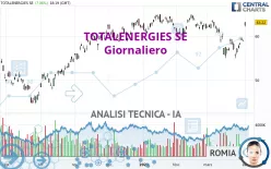 TOTALENERGIES SE - Giornaliero