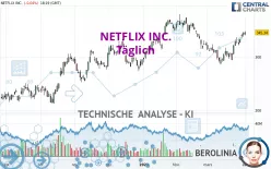 NETFLIX INC. - Täglich