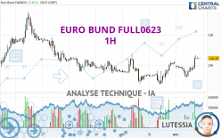 EURO BUND FULL0924 - 1H