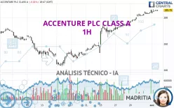 ACCENTURE PLC CLASS A - 1H