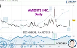 AMESITE INC. - Daily