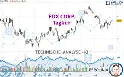 FOX CORP. - Täglich