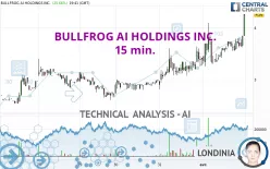 BULLFROG AI HOLDINGS INC. - 15 min.