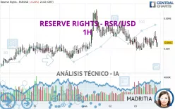 RESERVE RIGHTS - RSR/USD - 1H