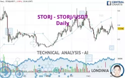 STORJ - STORJ/USDT - Daily