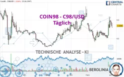 COIN98 - C98/USD - Täglich