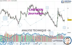 CHF/MXN - Journalier