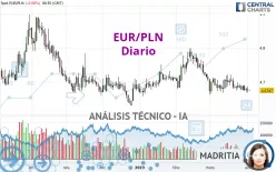 EUR/PLN - Diario