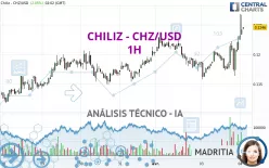 CHILIZ - CHZ/USD - 1H