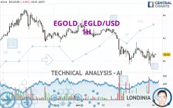 EGOLD - EGLD/USD - 1H