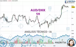 AUD/DKK - 1H