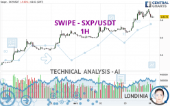 SXP - SXP/USDT - 1 uur