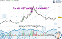 ANKR NETWORK - ANKR/USD - 1H