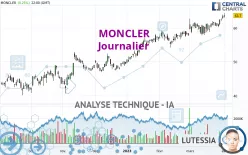 MONCLER - Journalier