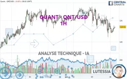 QUANT - QNT/USD - 1H