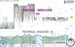 WAZIRX - WRX/USD - 1H