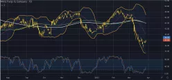 WELLS FARGO &amp; CO. - Daily