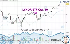 AMUNDI ETF CAC 40 - 1H