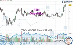 REN - Dagelijks