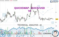 QUICKSWAP - QUICK/USD - 1H