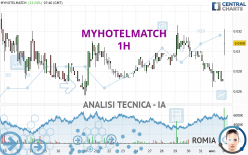 MYHOTELMATCH - 1H