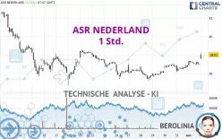 ASR NEDERLAND - 1 Std.