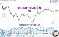 SALZGITTER AG O.N. - 1H