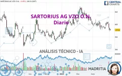 SARTORIUS AG VZO O.N. - Diario