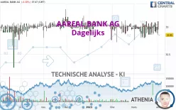 AAREAL BANK AG - Dagelijks