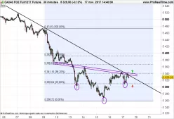 CAC40 INDEX - 30 min.